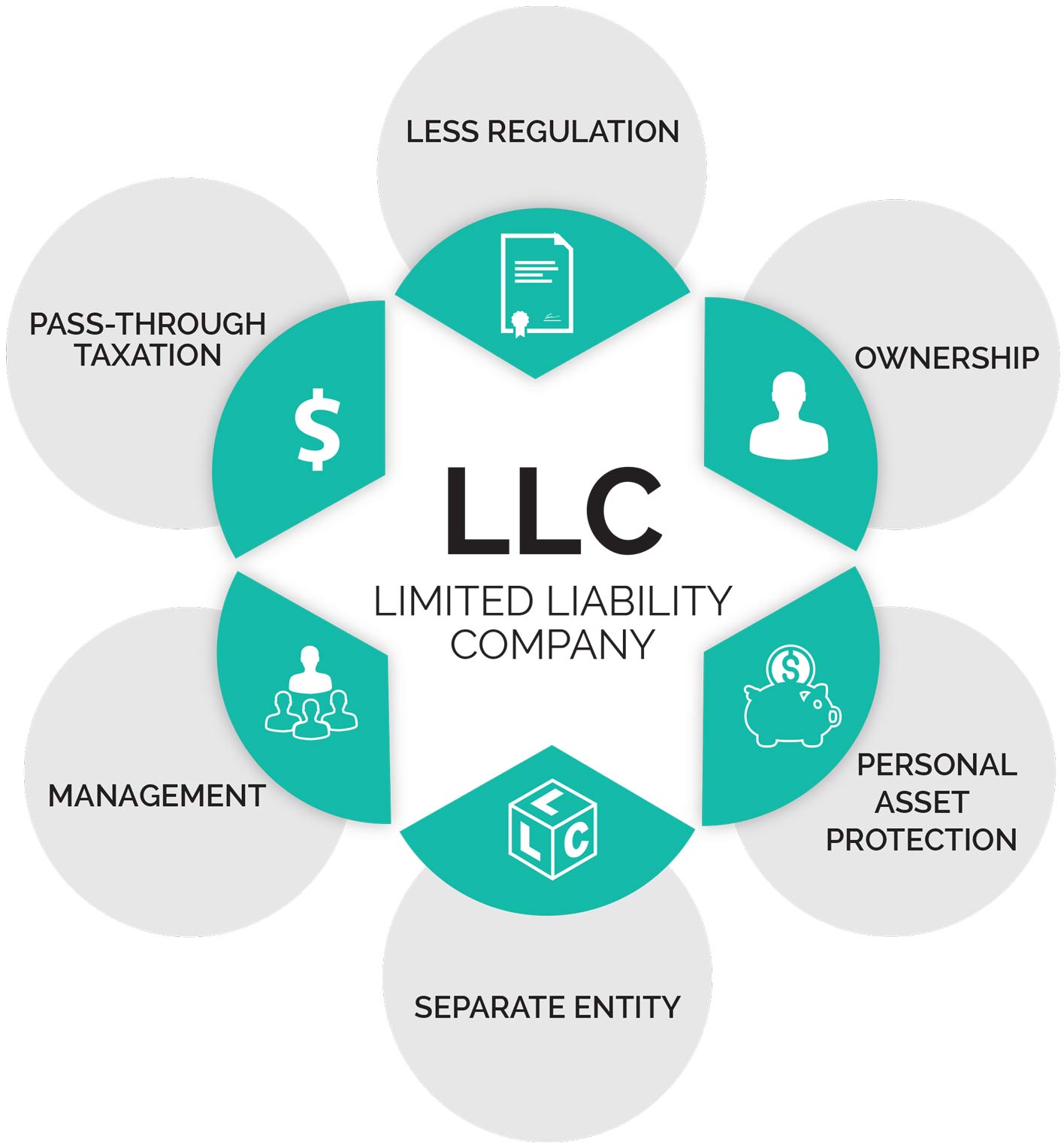 benefits-of-starting-an-llc