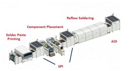 Revolutionizing Electronics Manufacturing