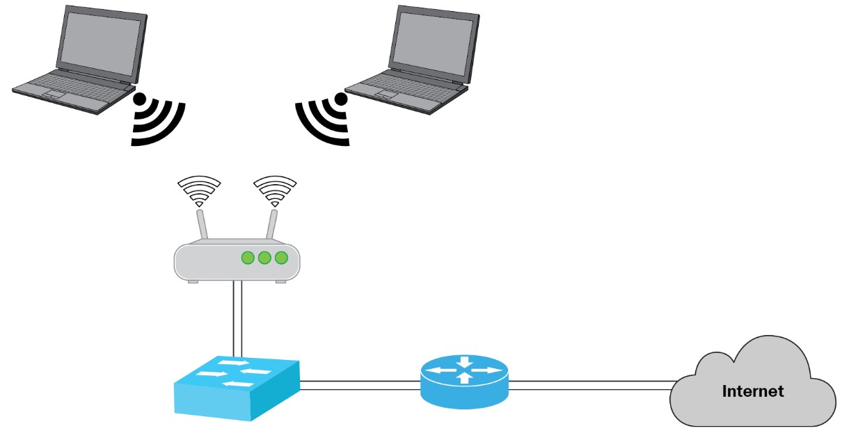 wireless networks