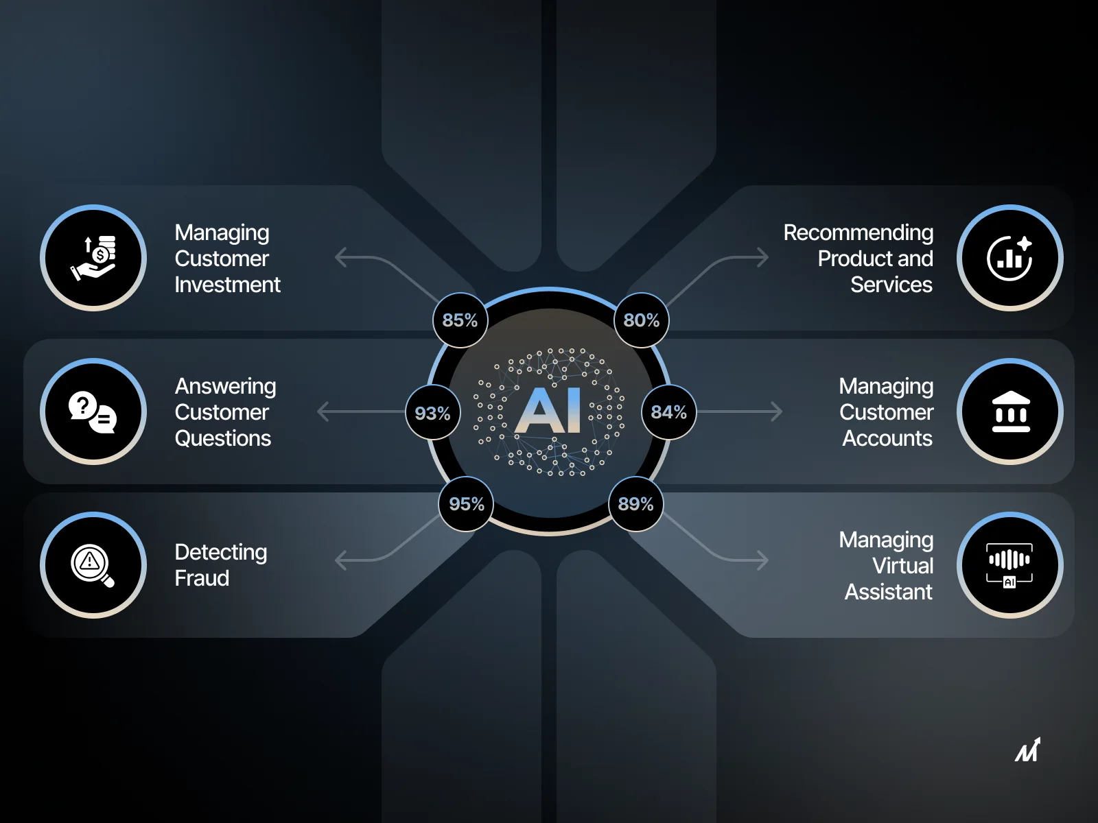 Integrating AI into Finance Strategies