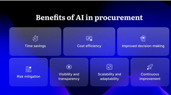 How AI is Revolutionizing Procurement and Supplier Management