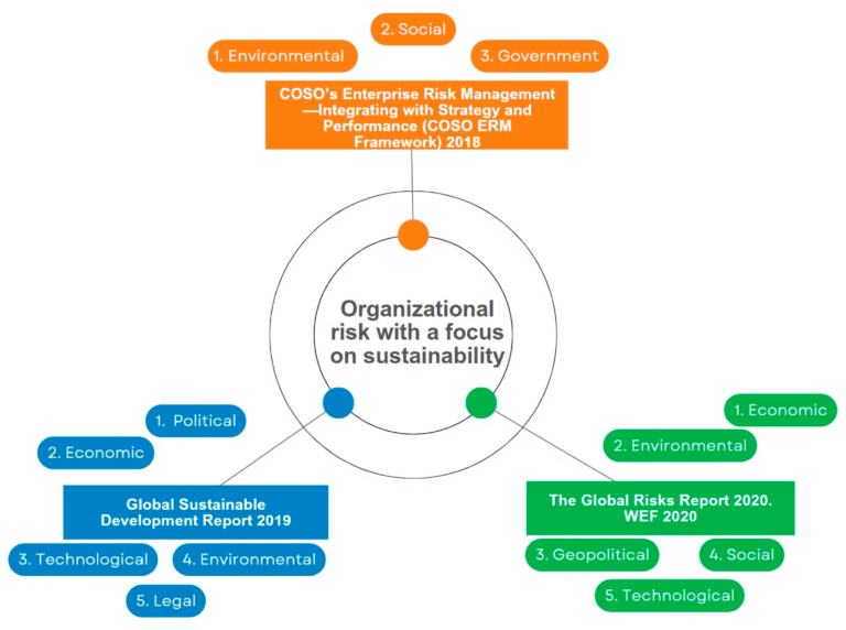Sustainable initiatives reduce risk