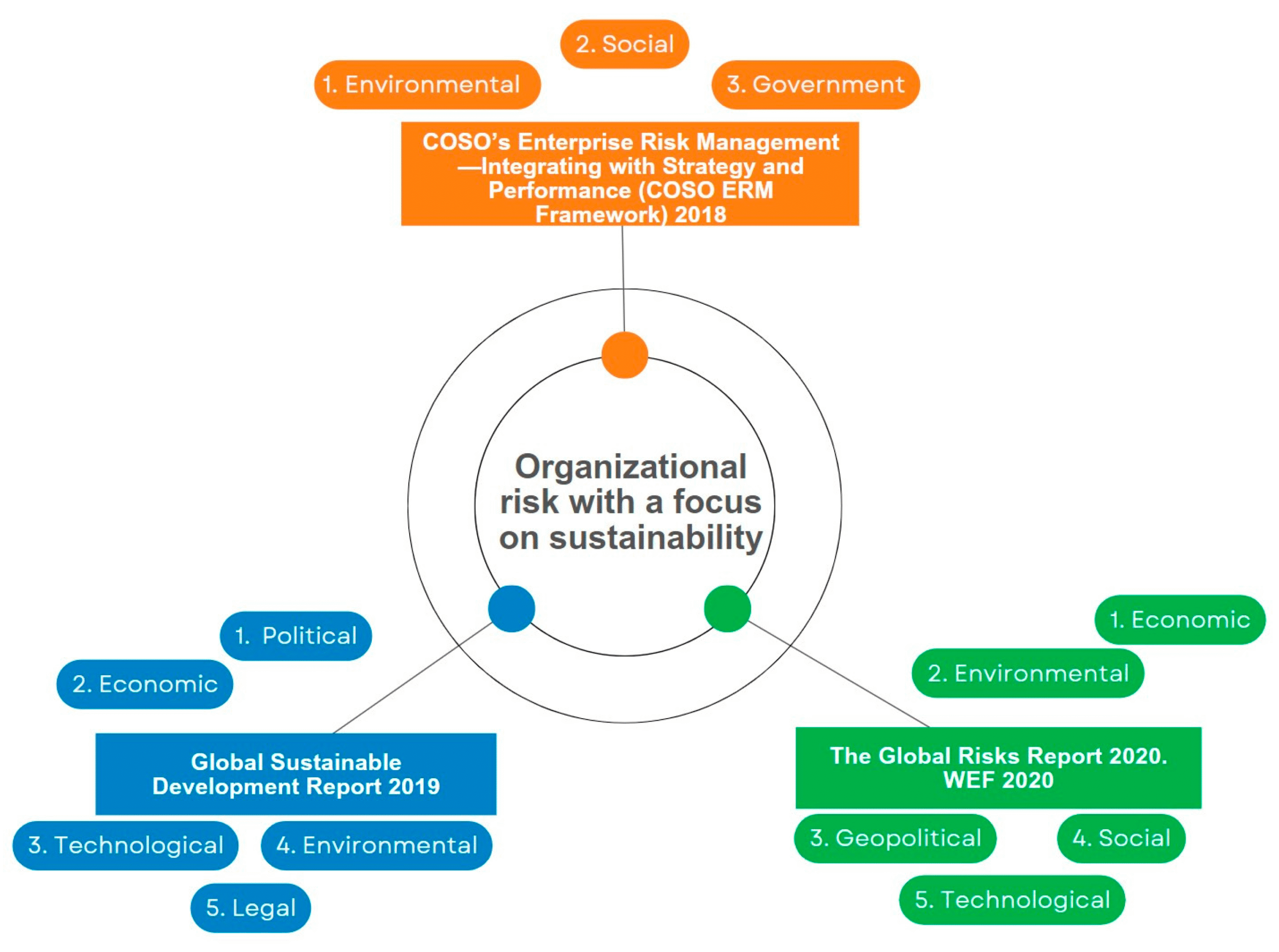 Sustainable initiatives reduce risk